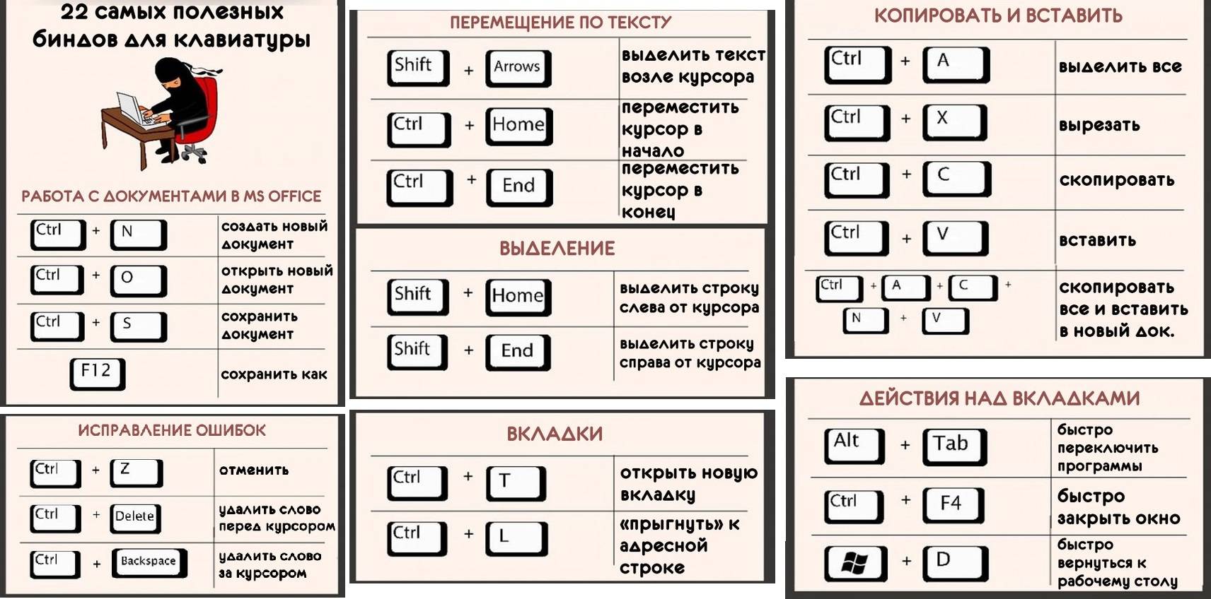 Где находится кнопка break на клавиатуре