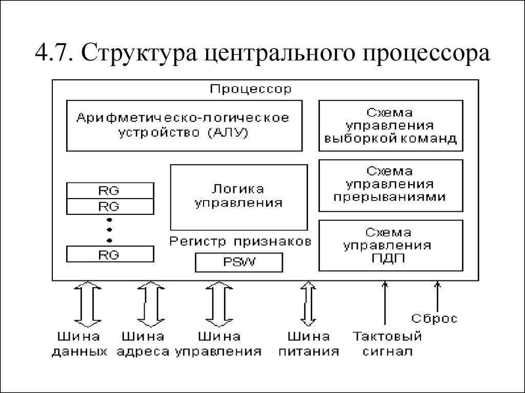 Устройство процессора, из чего состоит процессор компьютера
