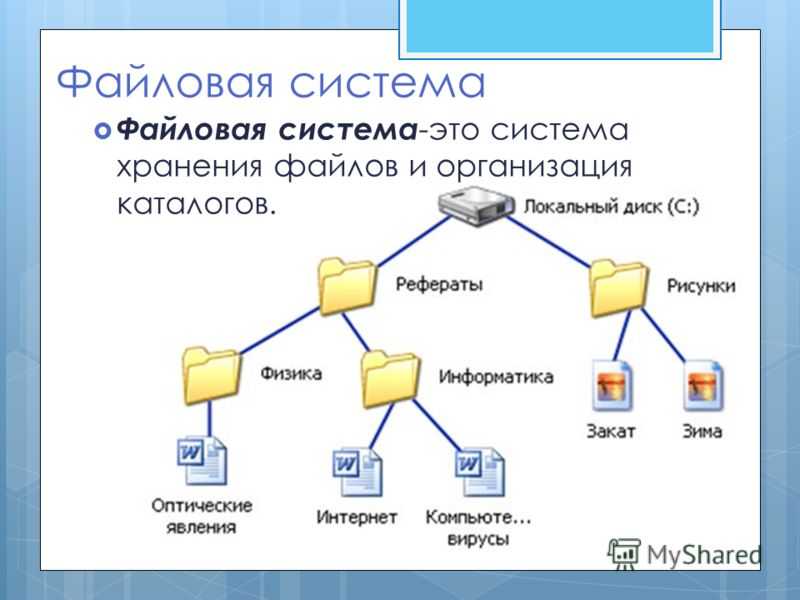 Подробное руководство по использованию библиотек windows 7