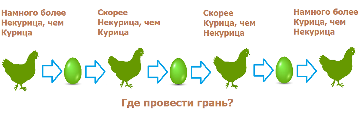 Что первое появилось курица или яйцо ответ на загадку