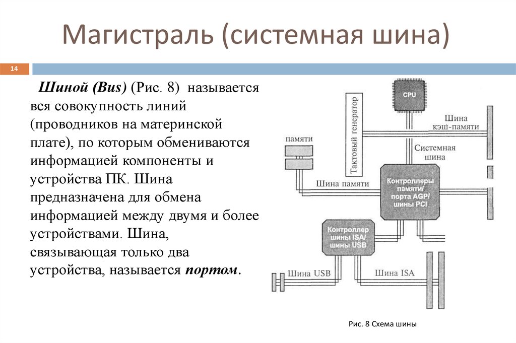 Контроллеры и шины. шины fsb, pci express, pci