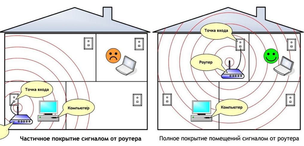 Как увеличить скорость интернета от мтс