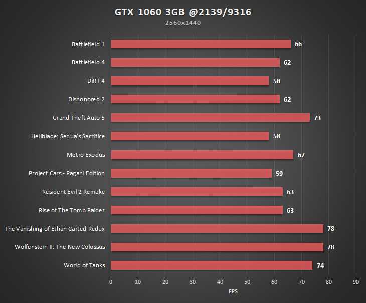 Обзор процессора amd fx 6300 | amd news
обзор процессора amd fx 6300 | amd news