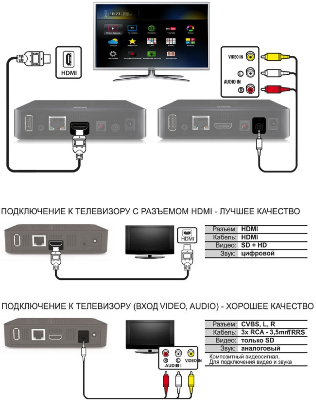 Как ноутбук подключить к телевизору через wi-fi