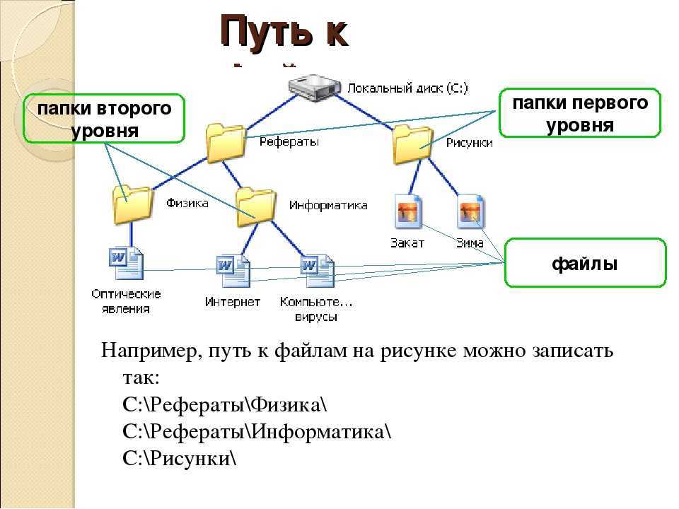 Как открыть файл на компьютере, чем и с помощью какой программы