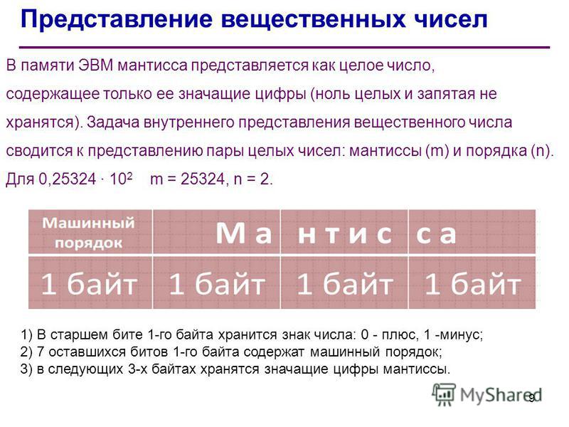 Хранение данных в компьютере