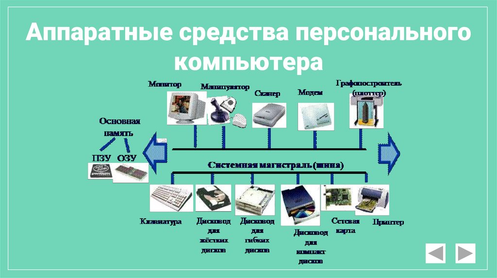 Что такое компьютер и виды компьютеров