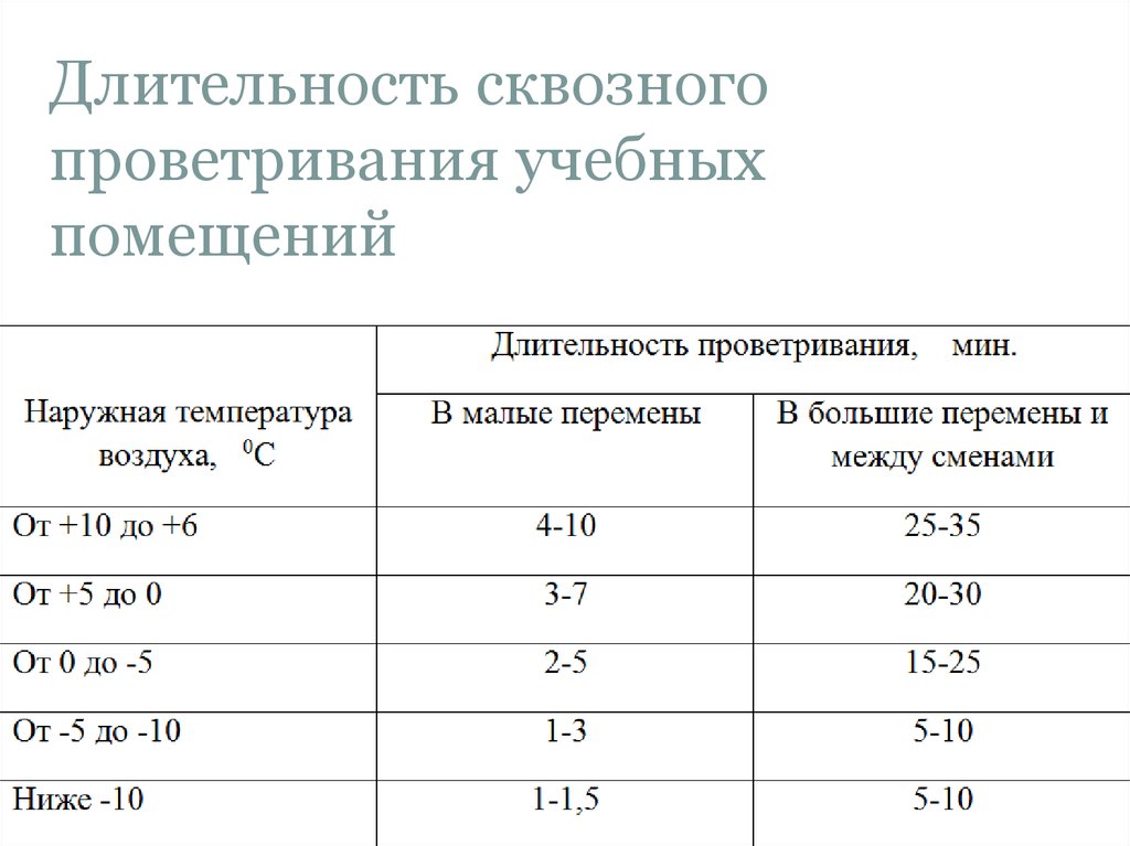 Какие предъявляются требования к организации рабочего места офисного работника?