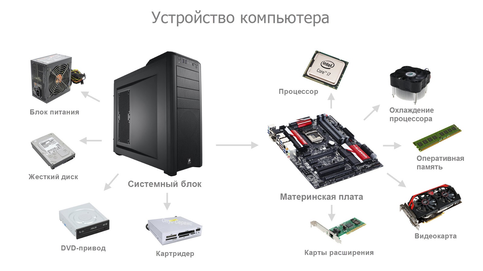 5.1. классификация компьютеров. информатика: аппаратные средства персонального компьютера