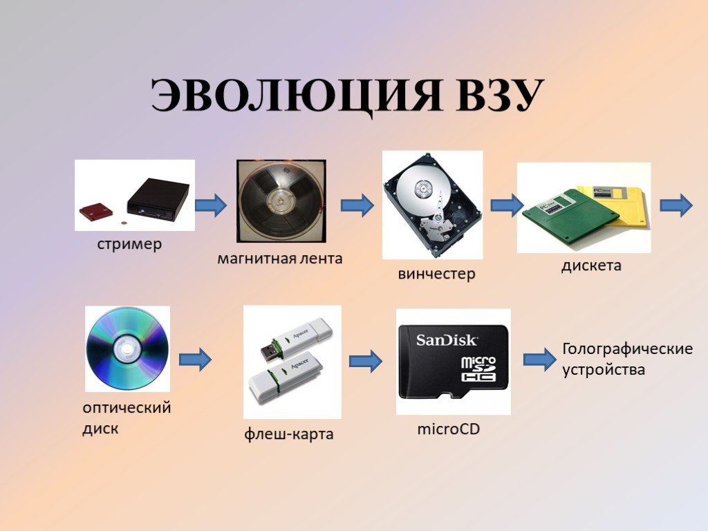 Виды компьютерной памяти