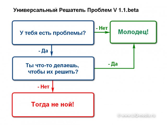 Шумит компьютер, что делать?