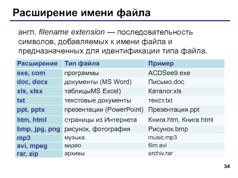 Файл sacd: как открыть файл .sacd? [шаг-за-шагом]
