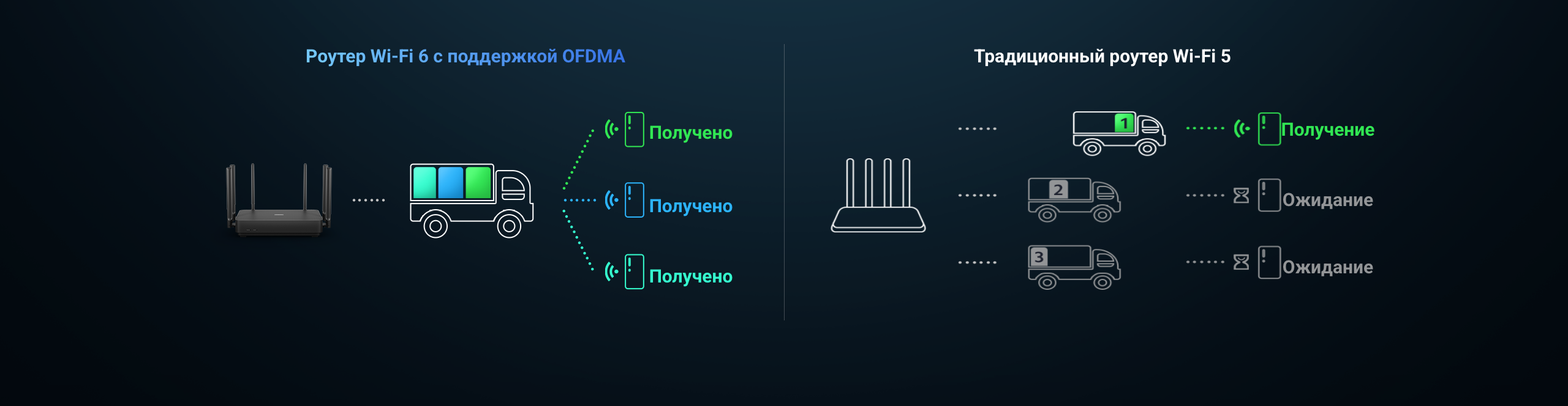 Что такое роутер