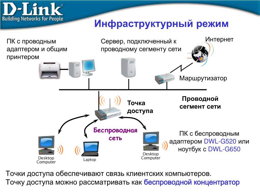 Что такое компьютерная сеть объясняем простыми словами