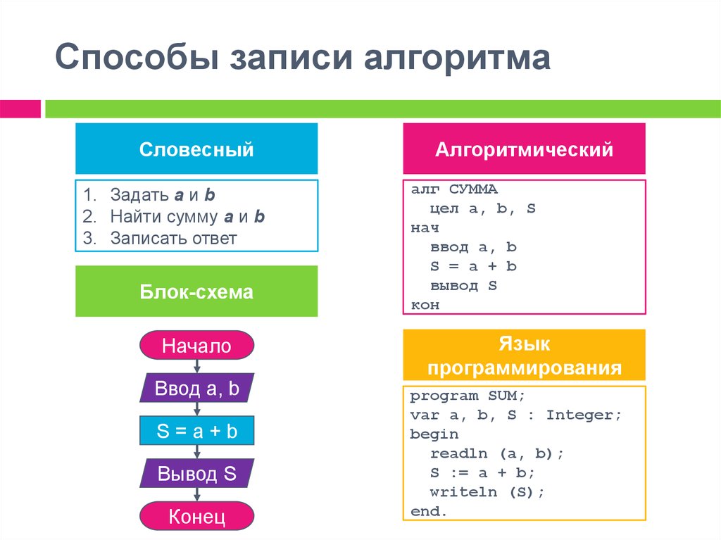 Уроки 1 - 2техника безопасности при работе за компьютером. инструктаж по тб. алгоритм и его формальное исполнение
