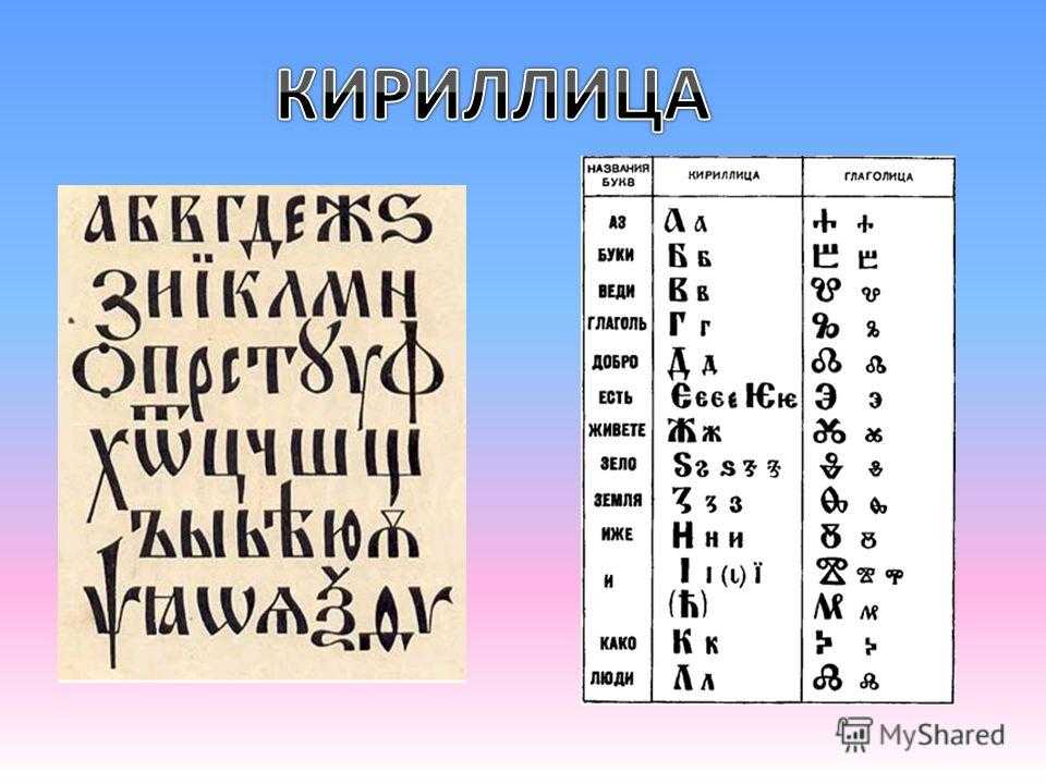 Кириллица это какие буквы на клавиатуре телефона