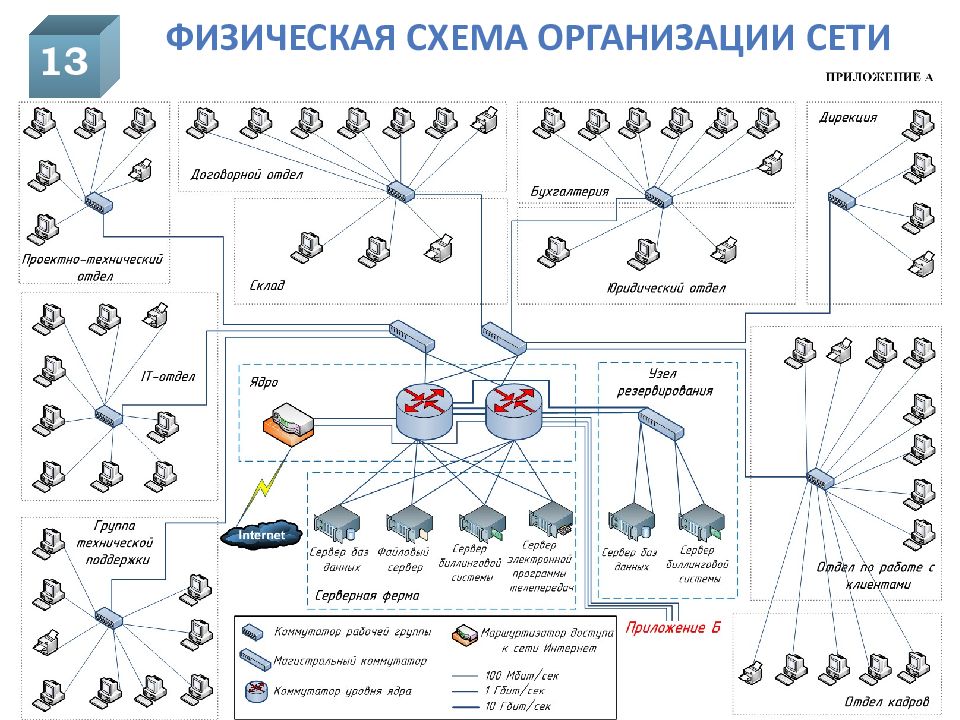 Как включить цифровой блок клавиш на ноутбуке