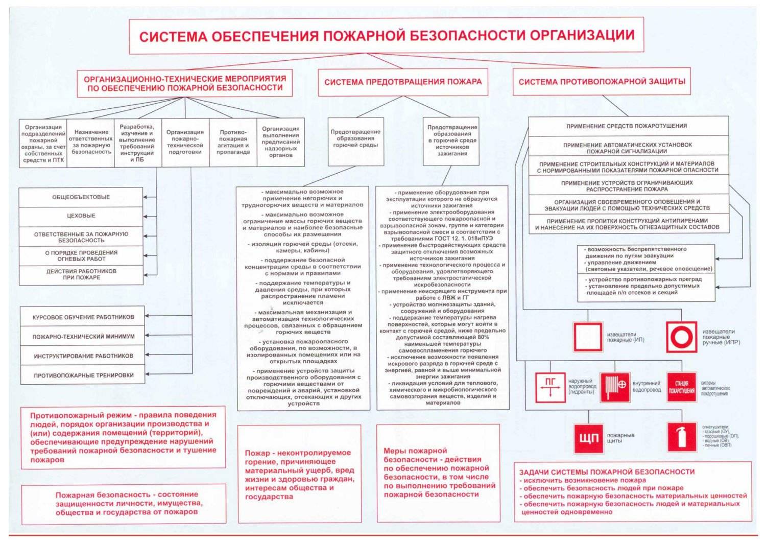 5.8 первичные средства пожаротушения в зданиях и сооружениях - учебный центр дополнительного профессионального образования