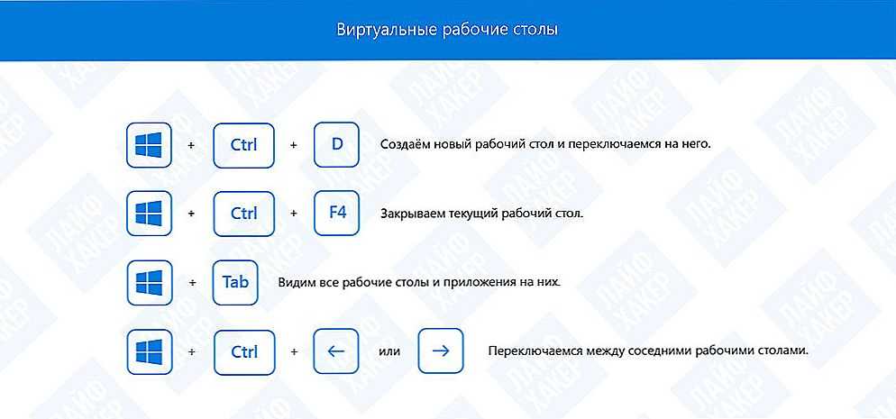 Удаление второй операционной системы в windows