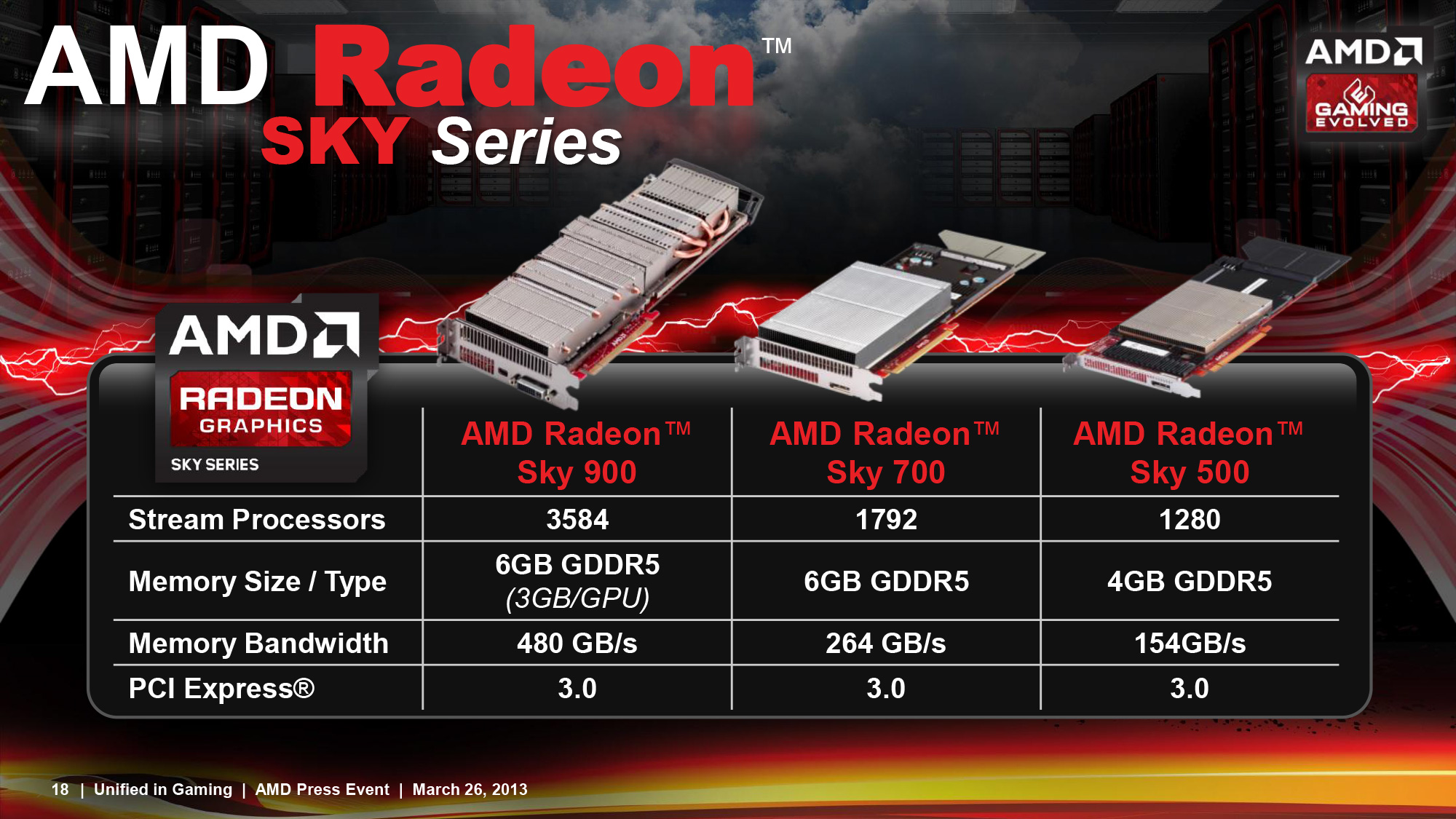 Amd radeon graphics graphics cards