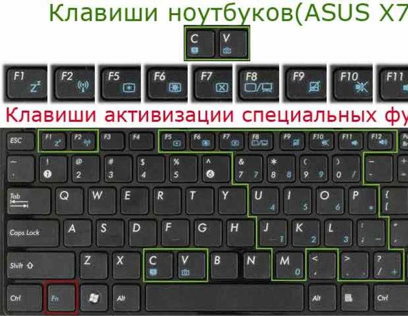 Как отключить кнопки f1-f12 на ноутбуке