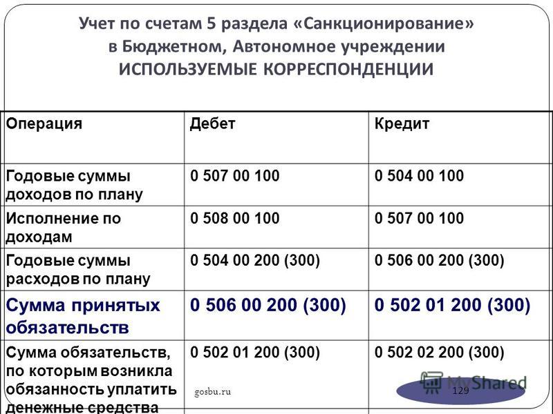 Преобразователь частоты косгу 310 или 340