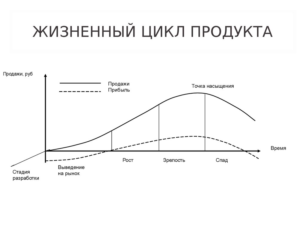Если вы не используете ноутбук в течение 6 месяцев 1 ваша операционная система если Windows не будет иметь обновлений выпущенных в течение этих 6