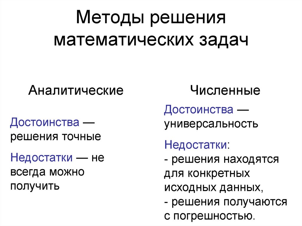 Что такое вычислительная математика — викиучебник