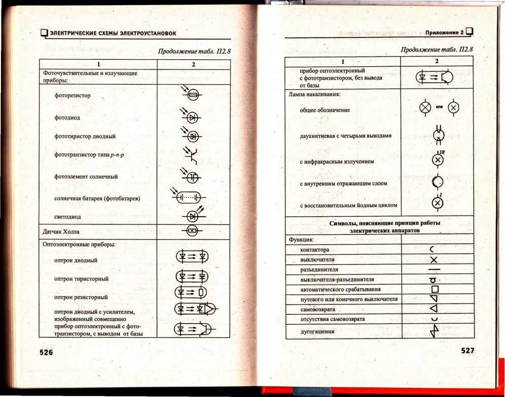 Радиосхемы. - главная