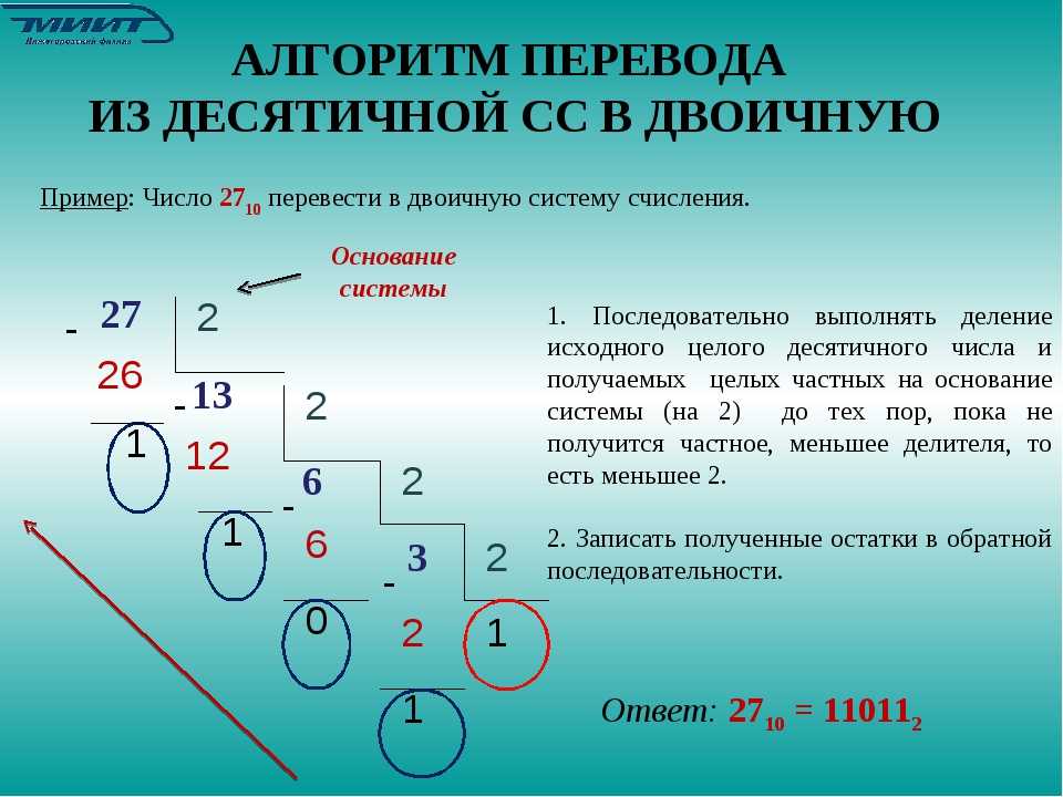 2.3. представление чисел в компьютере