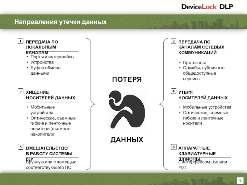 Как испортить ноутбук незаметно