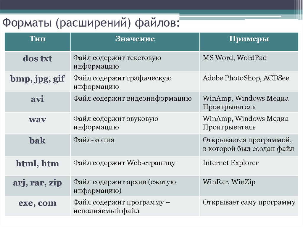 Топ 5 лучших проигрывателей iso и как воспроизводить файлы iso на windows / mac