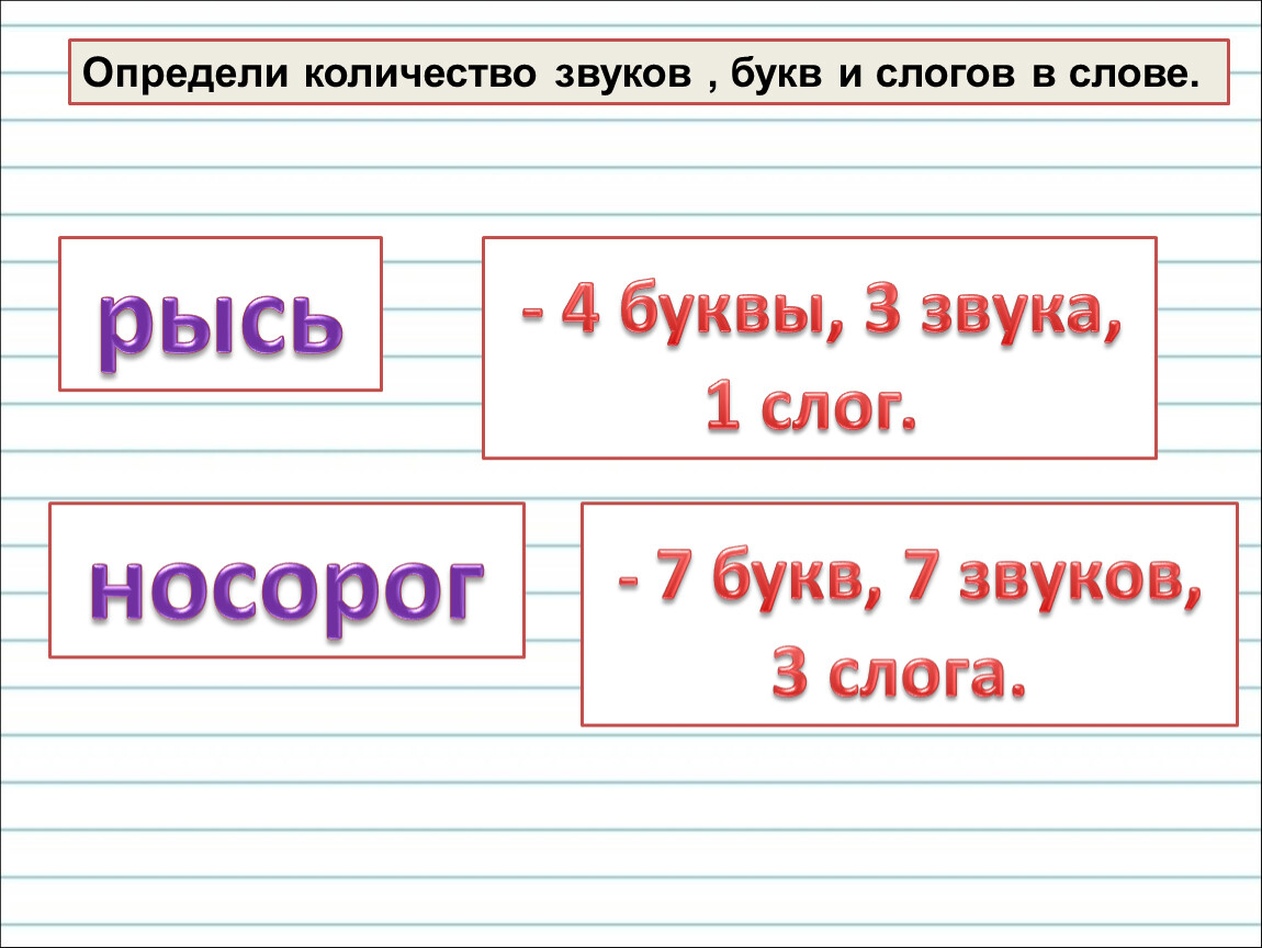 Работа № 8. фонетика. орфоэпия