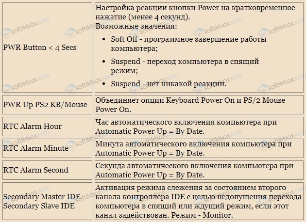 Функция ухода за батареей ноутбука sony vaio