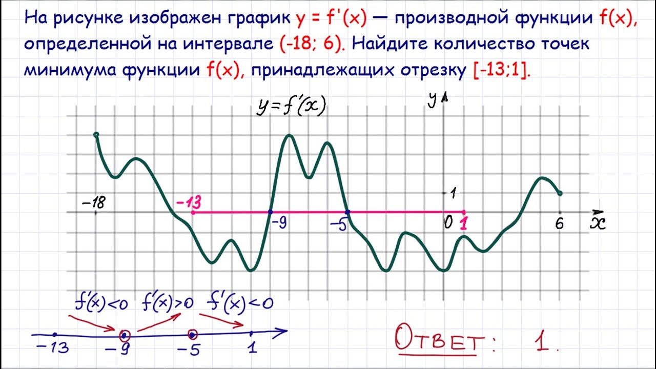 Документ объемом 5 Мбайт можно передать с одного компьютера на другой двумя способами