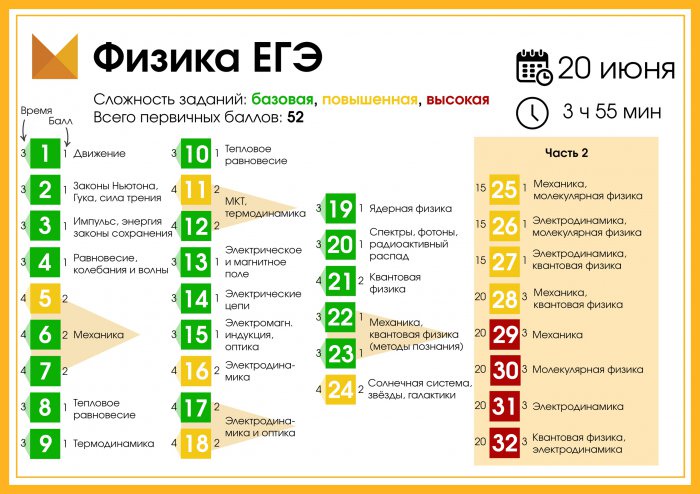 Как просто решать задание № 8 егэ по русскому? ⋆ maximum блог