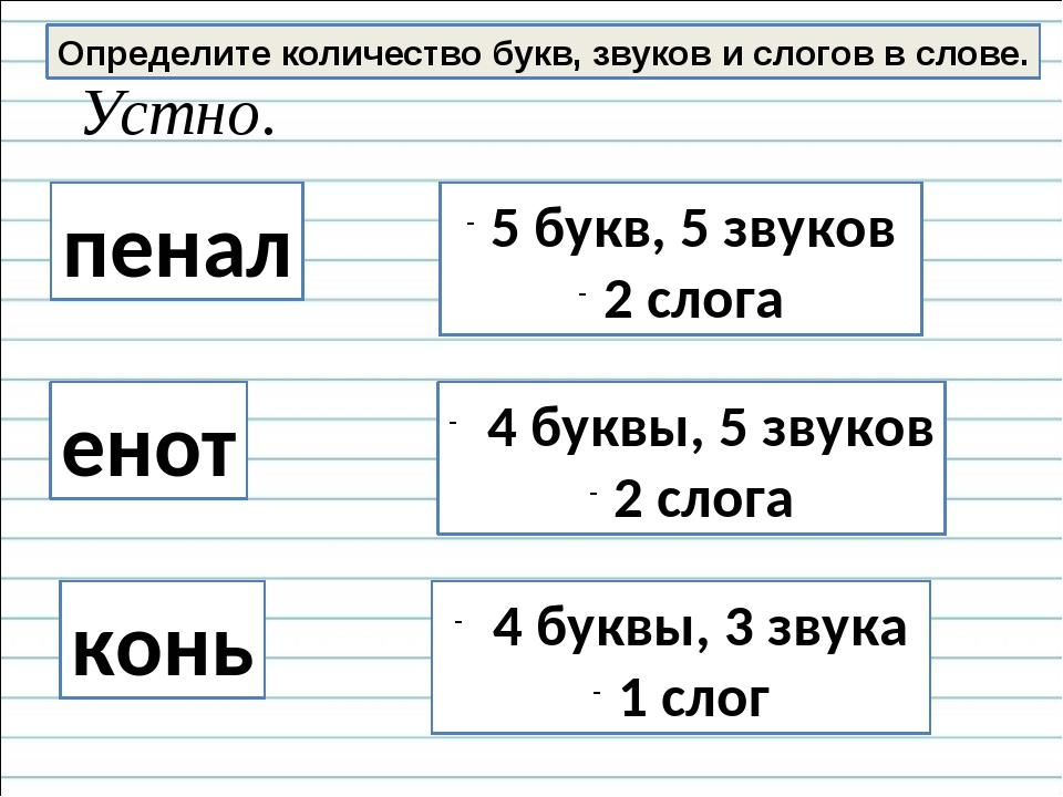 Практические задания по фонетике и орфоэпии