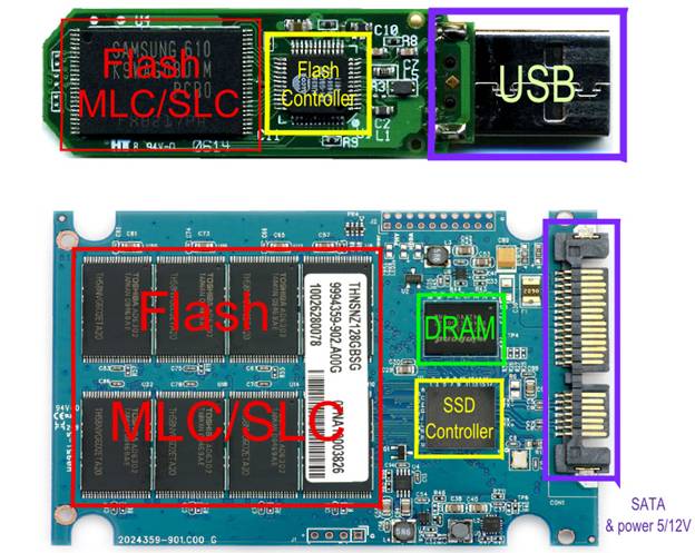 Hdd проиграли войну. даже самые дешевые ssd стали надежнее «серверных» жестких дисков - cnews