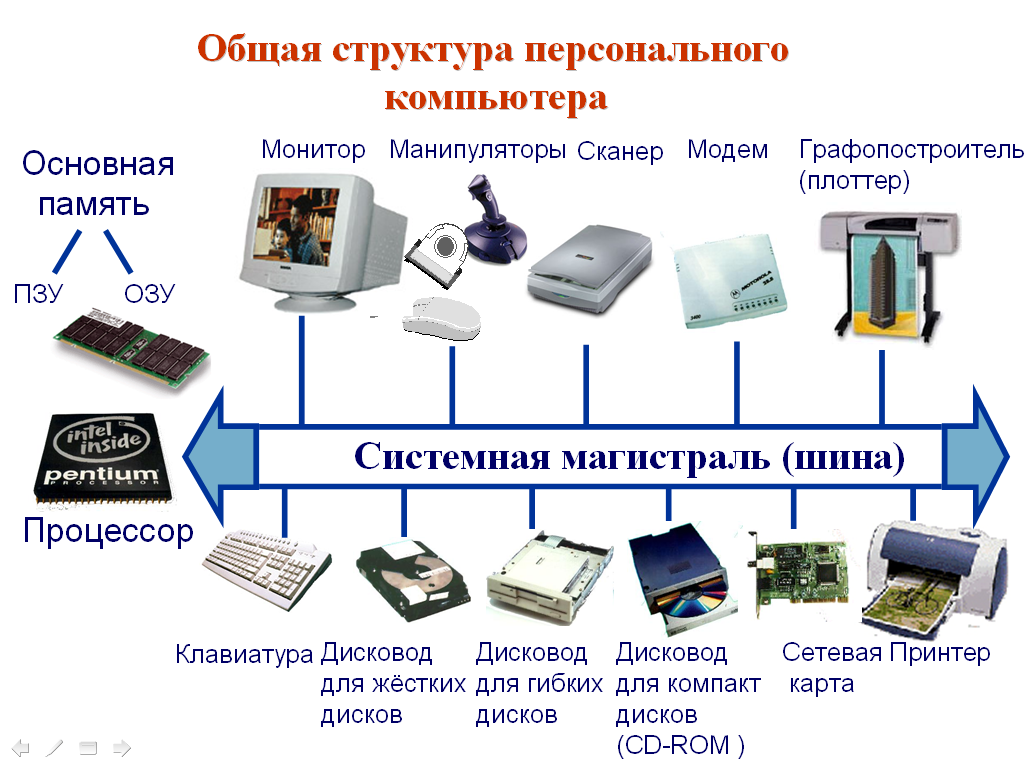 Компьютер – как все начиналось