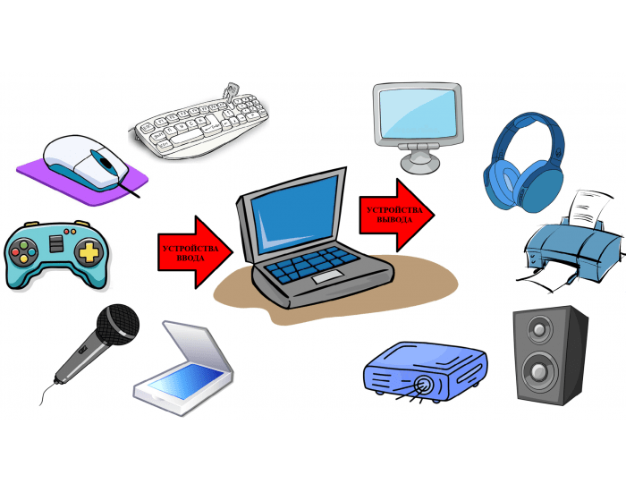 Управление usb портами (включение, отключение) – обзор способов