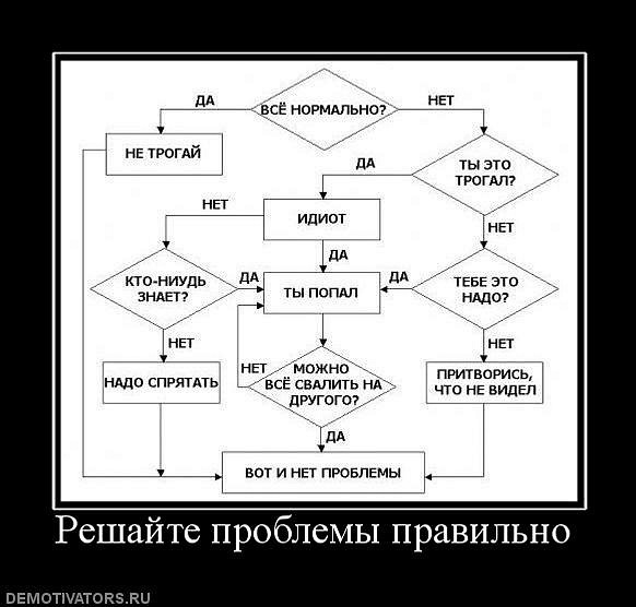 Почему программа не отвечает, как устранить зависание?