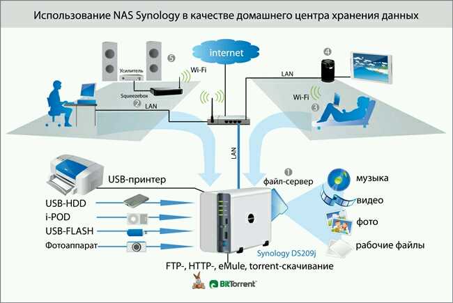Samsung allshare — настройка на телевизоре для новичков - просто о технологиях