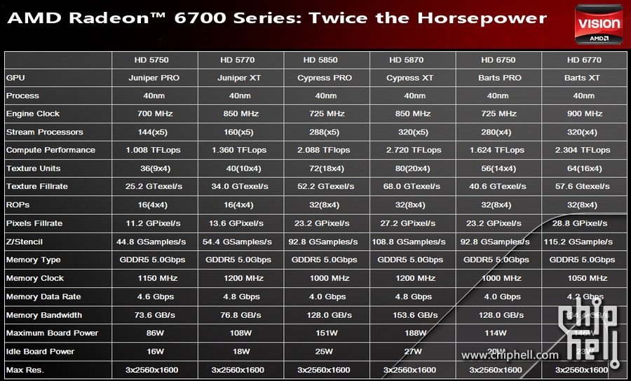 Спецификации видеокарт radeon hd 8000m и графики производительности этих решений от amd - компьютерный ресурс у sm