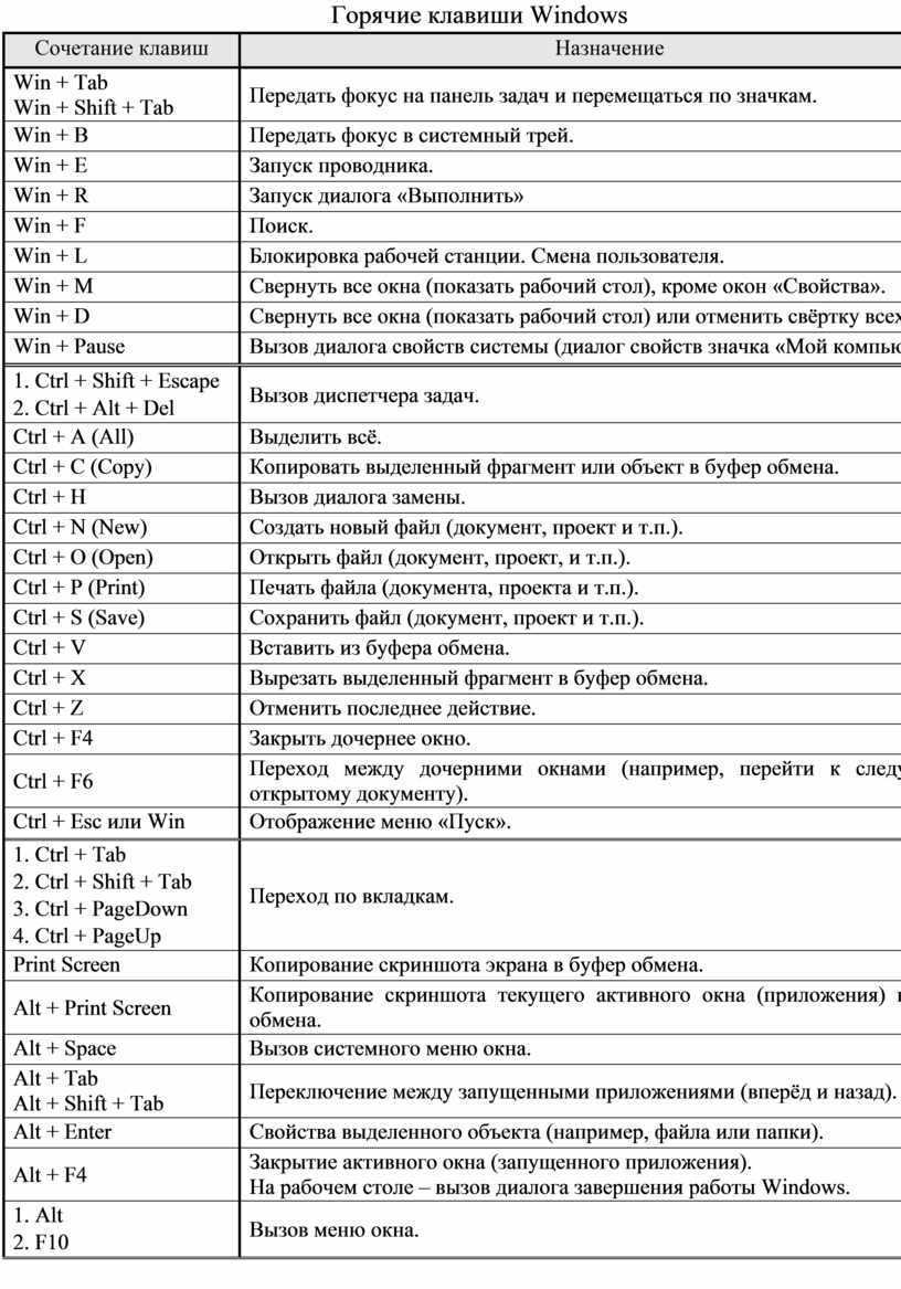Как включить или отключить функциональные клавиши в ноутбуке