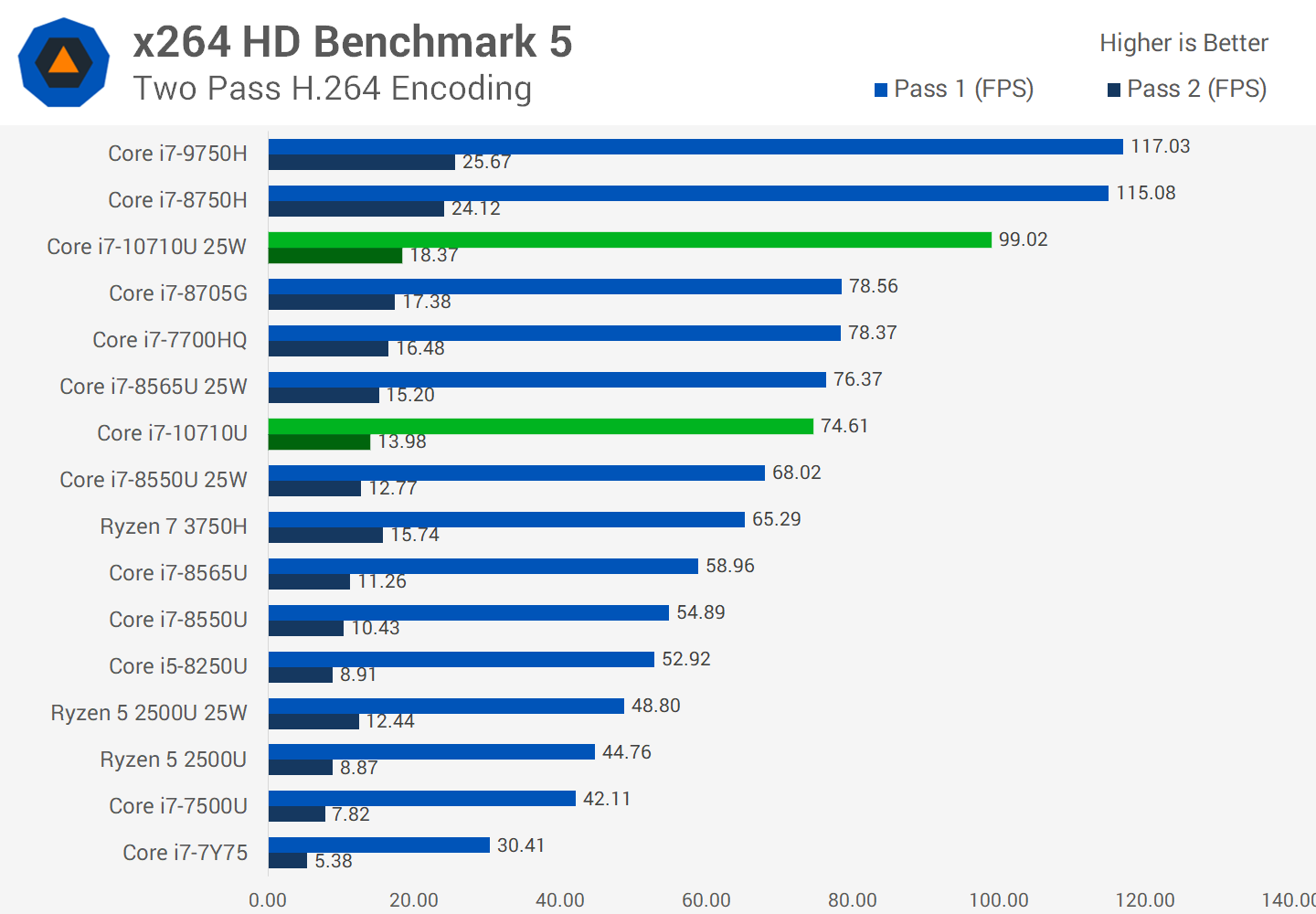 Чем отличается intel core i3 от intel core i5?