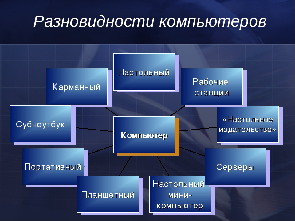 Пк: что такое и как работает - все о персональных компьютерах