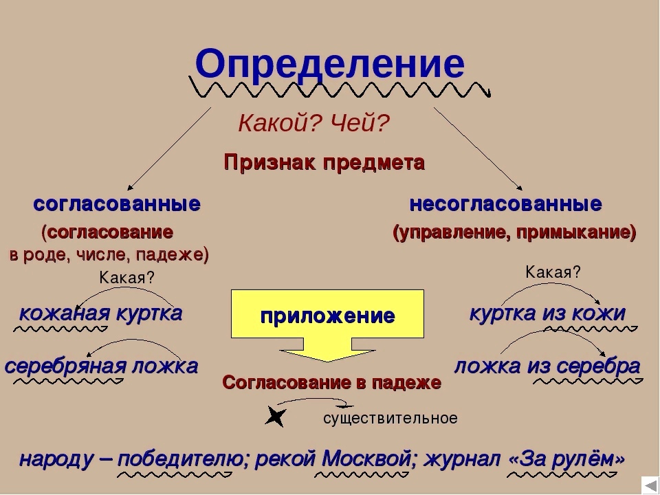 Координаты точки на земле