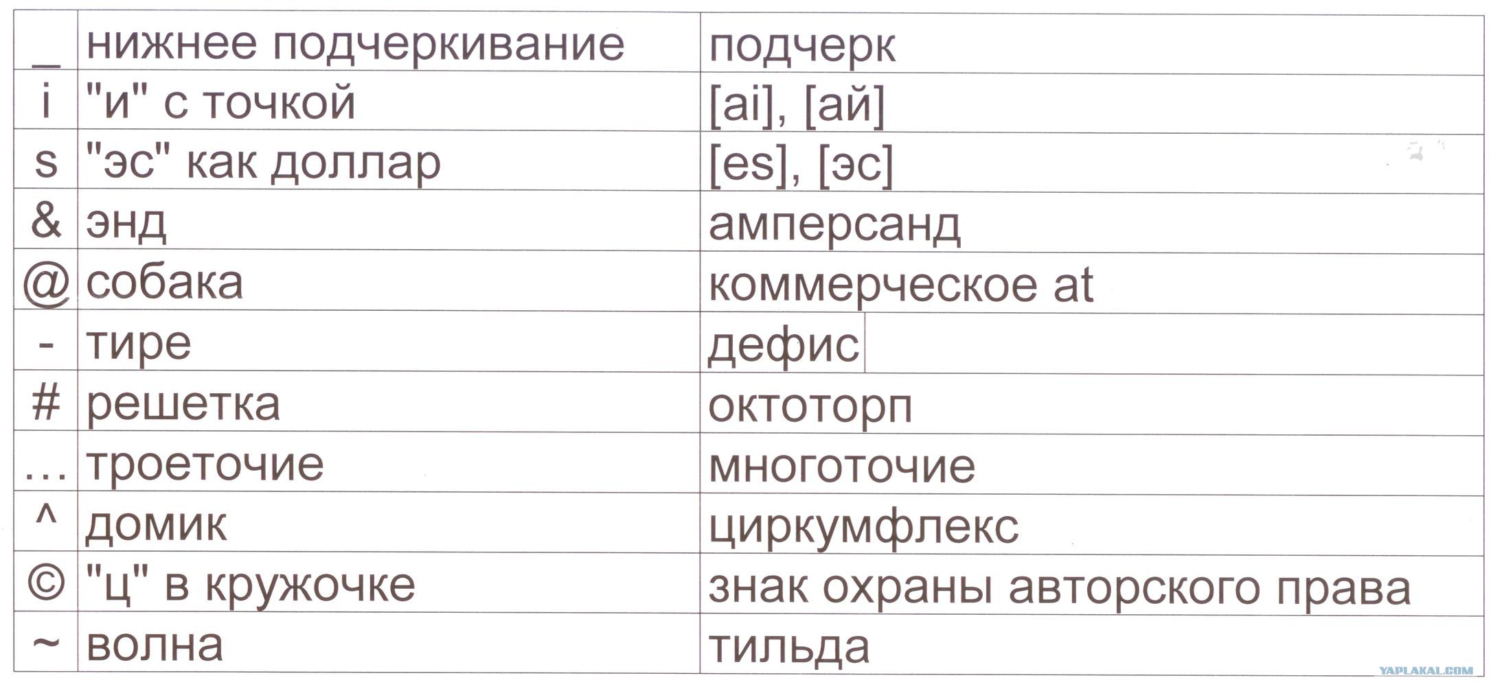 Как подчеркнуть текст в ворде: простые способы
