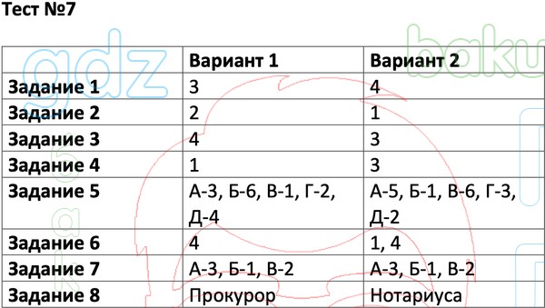 Тест по информатике на тему «информационное моделирование. тест по информатике на тему "информационное моделирование" (10 класс) тест по теме информационное моделирование