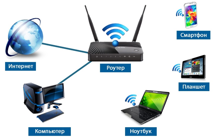 Ключ безопасности сети wi-fi - что это и как узнать?